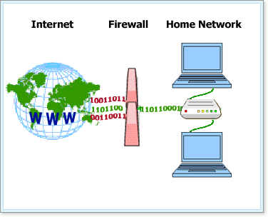 How a firewall works.