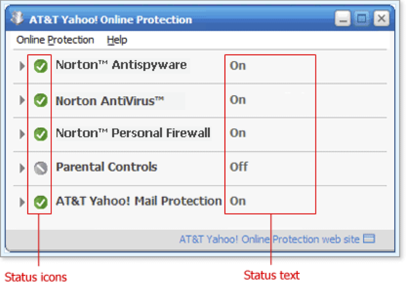 Each online protection component has a status icon on the left and status text on the right.